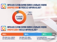 인터엠디 “의사 대부분 제약사 디지털 마케팅 긍정적”