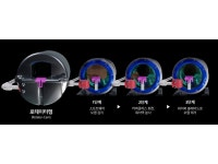 현대차·기아, 카메라 센서 클리닝 기술 ‘로테이터캠’ 개발