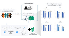 서울부민병원·바이오뉴트리온 공동 연구 ‘영양학’ 학술지 등재