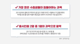 9급공무원 시험 대비 영어지옥 탈출반 무료 제공, 수원공무원학원