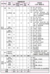 경남교육청, 지방공무원시험 233명 선발