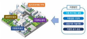 국토부, 혁신도시 클러스터 활성화 위한 비즈파크 조성