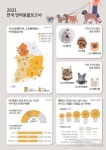 김기철 원장 강아지 허리디스크와 하지마비증, 꾸준한 한방치료로 극복 가능