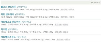 [단독] 저칼로리라더니...인플루언서 동원 홍보했던 맛다샌드위치, 오차 허용치 초과로 과태료