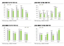 [화장품산업 Preview] 국내 화장품 소액 판매액 증가 추세