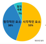 [ 시니어 이미지 칼럼 ] 교양있고 세련된 옷차림