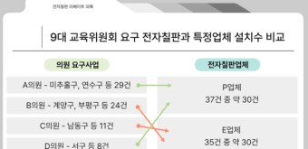인천 시민사회·교육계 