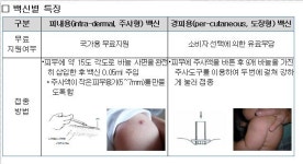 비소 검출 BCG에 부모들 울분, 식약처 과거 제품도 가능성 배제못해