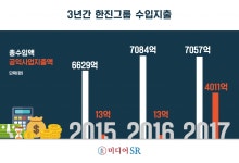 [기업과 재단, 한진 편 ②] 공익법인 운영도 제멋대로
