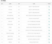 로또 846회 1등 당첨자 13명…당첨금 15억9688만원씩 명당이 나타났다