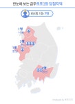 로또 853회 1등 7명…당첨금 28억8500만원