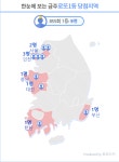 로또 855회 1등 9명…당첨금 22억6951만원