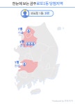 로또 856회 1등 5명… 1등 당첨금 39억··· 당첨지역 관심