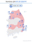 860회 로또 4·8·18·25·27·32 보너스 번호 42 1등 10명