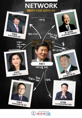 HDC그룹 정몽규 회장의 네트워크