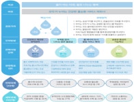 물로 여는 사회가치, 한국수자원공사