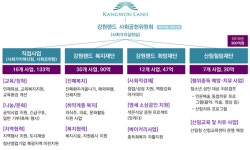 폐광 속에 피어나는 희망을 가꾸다 강원랜드