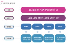 역사공간으로 실현하는 사회가치. SR