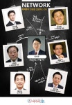 AK홀딩스 이석주 대표의 네트워크