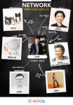 대명소노(대명그룹) 서준혁 부회장의 네트워크