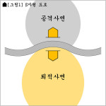 에이치앤보람건축사사무소주 | [전문가칼럼] 터와 건물의 '입지' 매의 눈으로 꿰뚫어 보기