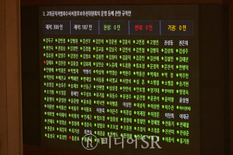 [포토] 공수처 후속 3법,본회의 통과