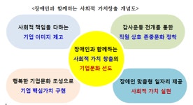 [소외계층과의 상생프로젝트 ②]코로나로 주목받게 된 재택근무와 심리상담
