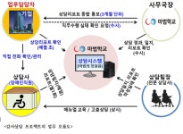 [소외계층과의 상생프로젝트 ⑤] 장애인 고용을 통한 실질적 변화와 관리