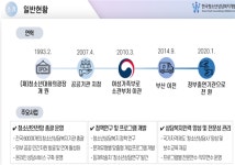 [2019 경영평가 경영관리 우수사례] 한국청소년상담복지개발원