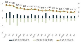 '위기 속 선방'…작년 국내 은행 부실채권 비율 '역대 최저'