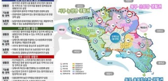 전북도, 3개 시군 농식품부 '농촌협약'대상지로 선정