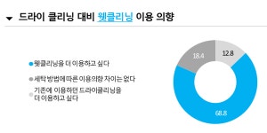 [ESG 기획⑨] 세탁업계, 지각변동 예고....21세기 고객, 20세기 세탁소