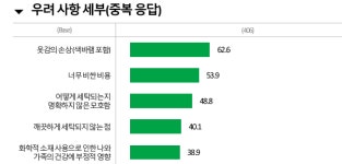 [ESG 기획⑨] 세탁업계, 지각변동 예고....21세기 고객, 20세기 세탁소