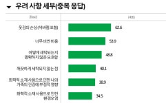 [ESG 기획⑨] 세탁업계, 지각변동 예고....21세기 고객, 20세기 세탁소