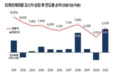 고맙다 ESG…SM티케이케미칼, 상장 이후 최대 실적