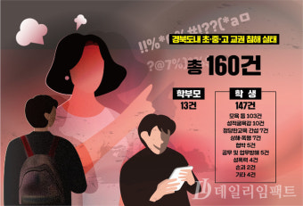 폭행‧성폭력에 일그러진 교단…교권침해 대책없나