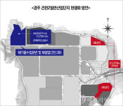 경주 건천2산단 기본계획 재조정 추진...논란 일파만파