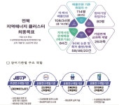 신재생 에너지 전문인력 지역서 직접 양성