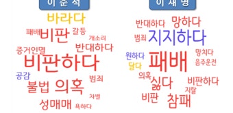 [배종찬의 빅데이터] 이준석·이재명·한동훈의 당권과 대권 전쟁
