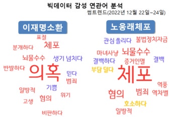 [배종찬의 빅데이터] 28일 운명의 날, 이재명·노웅래·민주당의 선택