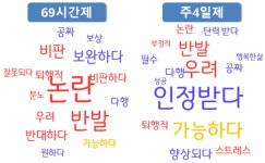 [배종찬의 빅데이터]  근로시간 69시간제의 대안은 주 4일제일까