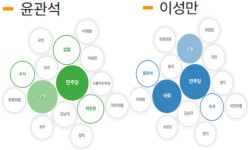 [배종찬의 빅데이터] 윤관석·이성만 의원 체포동의안에 대한 빅데이터 민심
