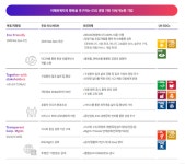 [ESG보고서와 검증⑮] 국내외 다양한 지속가능성 표준