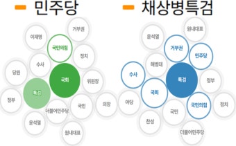 [배종찬의 빅데이터] 채상병 특검법 재의결, 국민의힘 이탈일까 결집일까