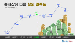 [2024한국부자] 그들에게 행복이란?