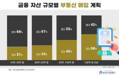 [2024한국부자] 그들의 부동산 노하우는?