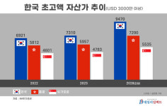 [2024한국부자] 그들에게 집이란?