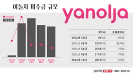 [큐텐사태] 야놀자, 계륵 인터파크커머스 다시 품을까