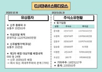 비앤씨미디어 (BnC media) | [흔들리는 CJ 콘텐츠 왕국] ②스튜디오스, IPO 카운트 가능할까