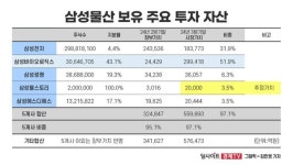 [여의도 인싸] 이재용 회장의 10년 재판에 대해